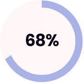 social media marketing growth rate