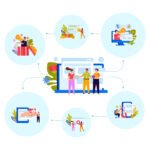 Social Media Presence